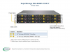 Серверная платформа 2U Supermicro SSG-6029P-E1CR12T
